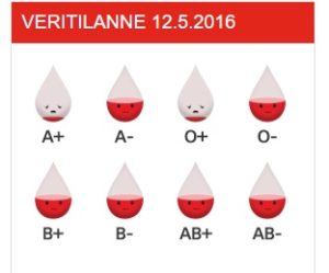 veritilanne