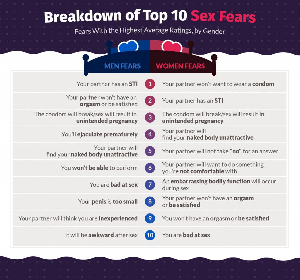 Top-Sex-Fears_Asset-2